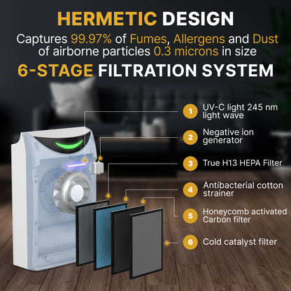 Premium Econika Climate System 4-in-1: air-purifier, humidifier, ionizer and UV-lamp